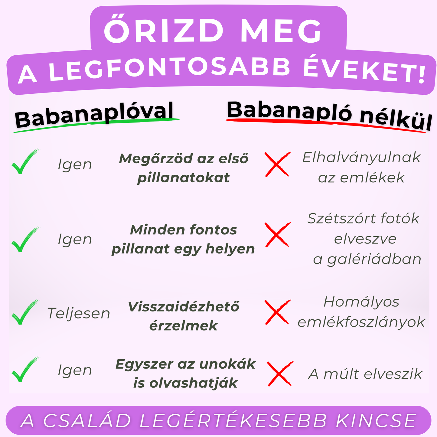 Történetem - Életem első hat éve